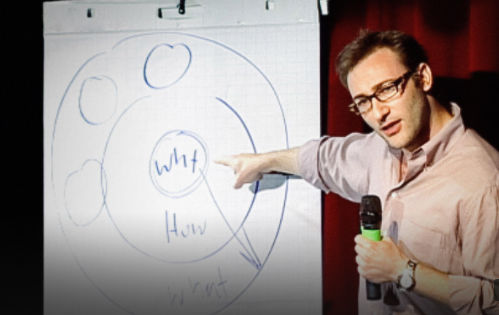 Simon Sinek: How great leaders inspire action