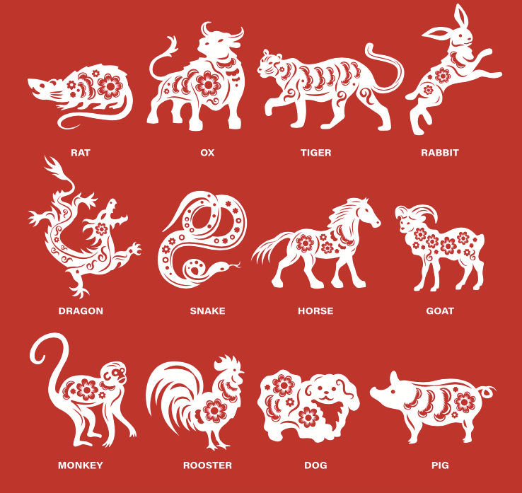 Chinese Zodiac 2022 Discover your animal of the year