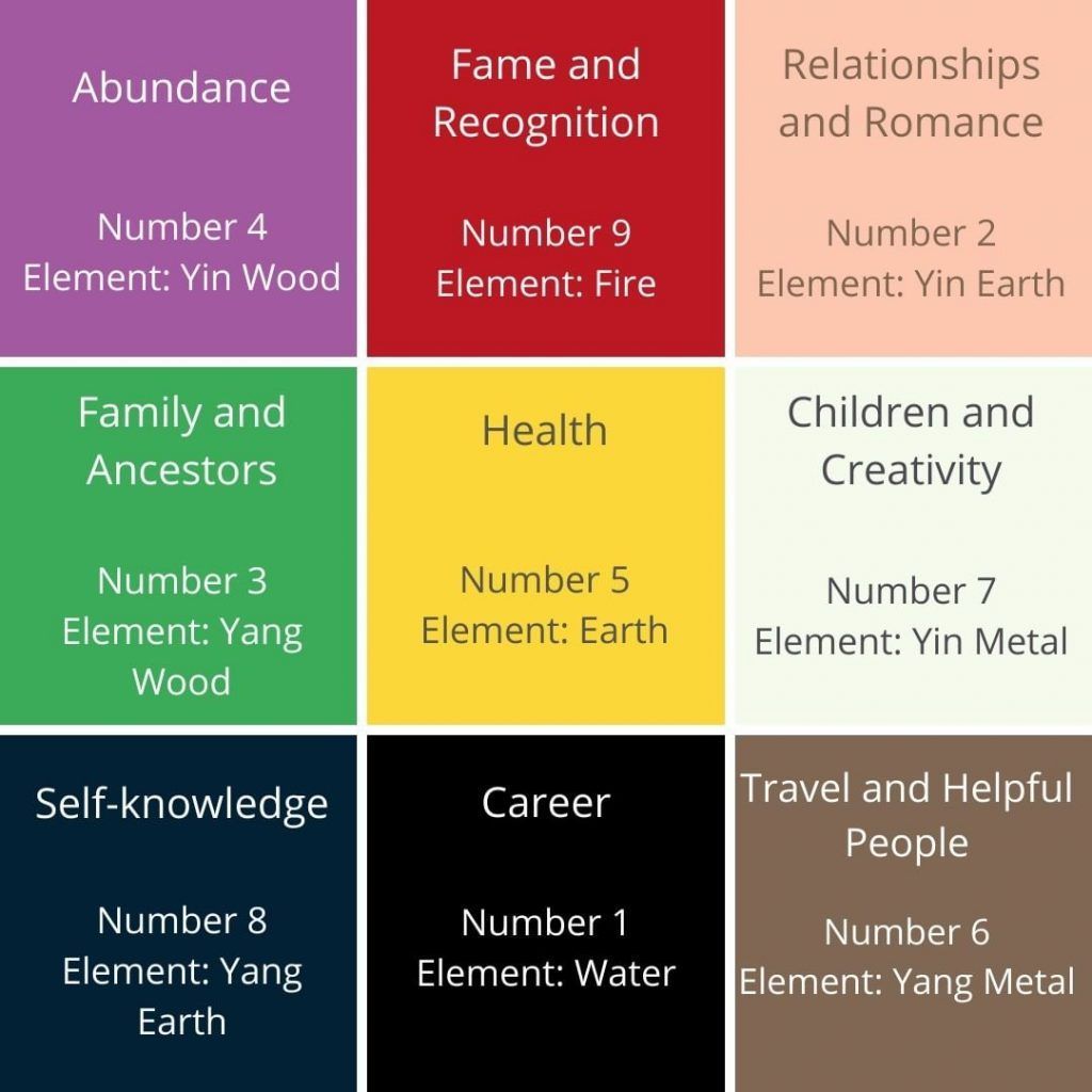 Feng Shui tips for bedroom