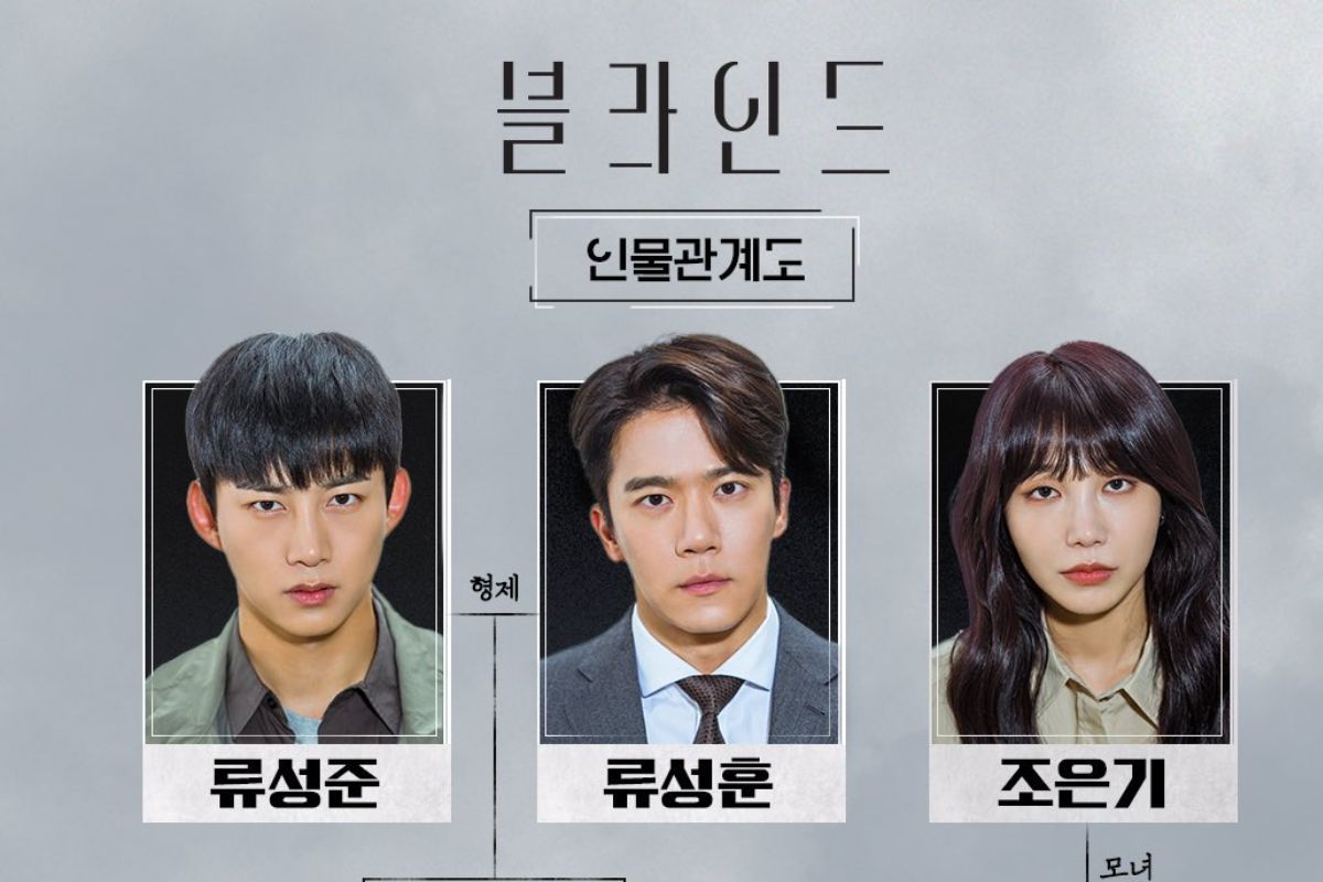 K-dramas releasing in September 2022_Blind