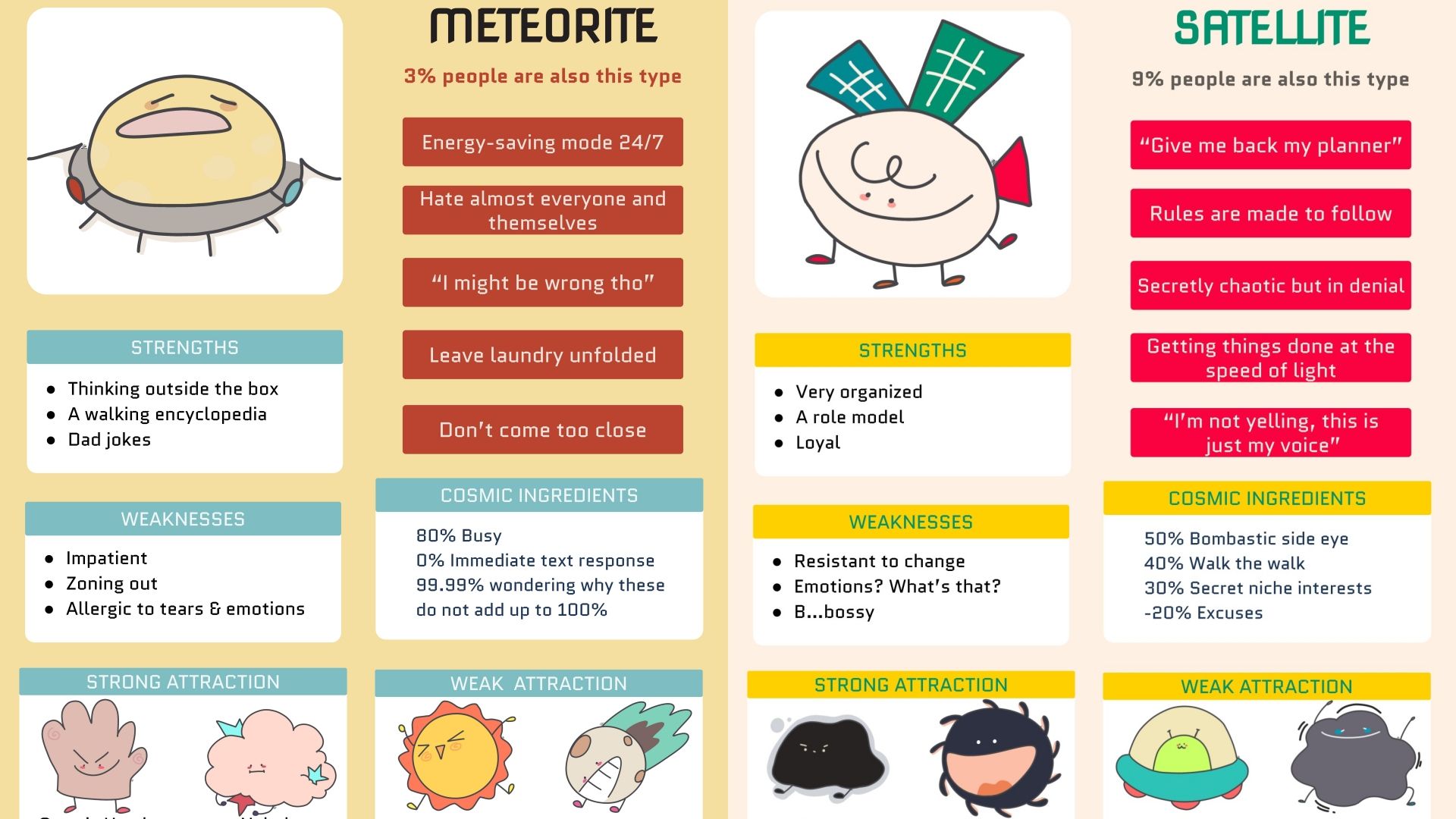 A Guide To Taking The Cosmos Persona Test Going Viral On Instagram