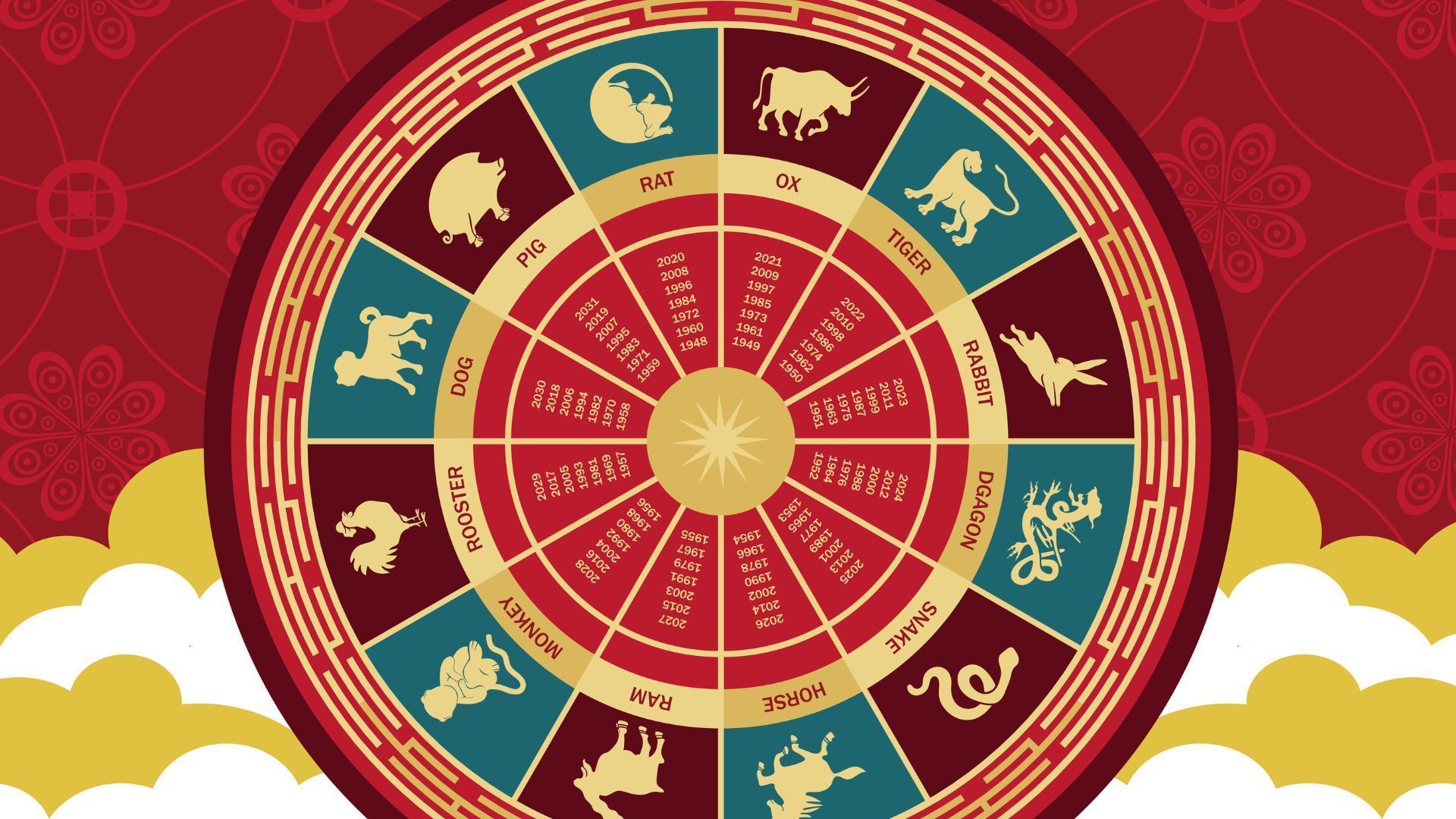 May 2024 Horoscope For Your Chinese Zodiac Sign: How Will The Month Pan Out For You?