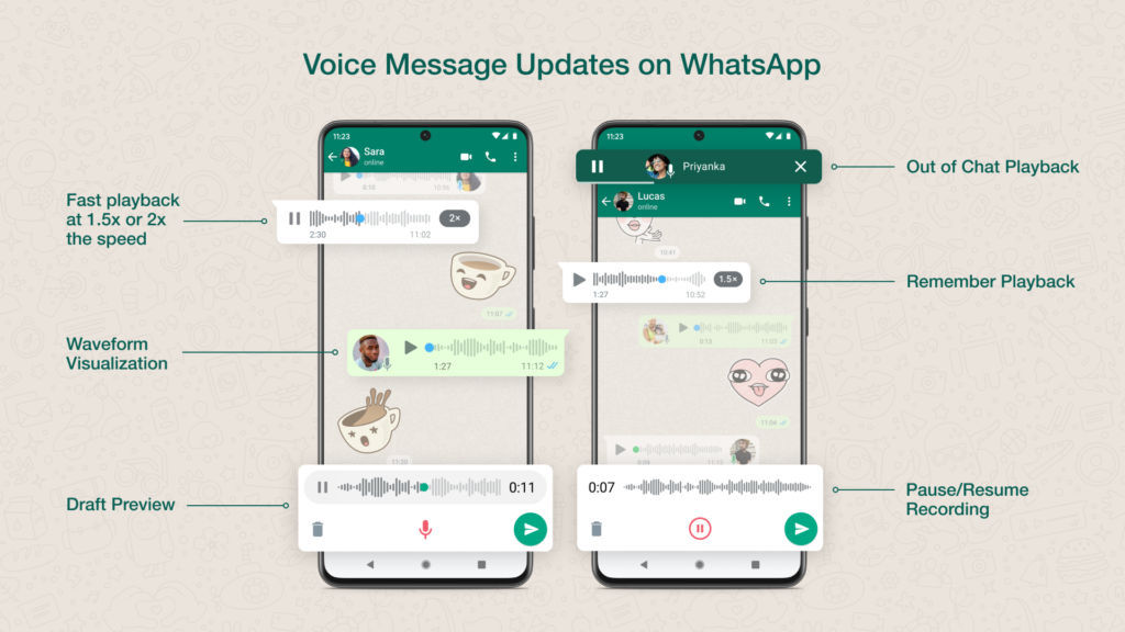 WhatsApp group chats to introduce new profile picture feature soon; details  here - BusinessToday