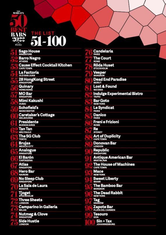 worlds 50 best bars 2022 thailand ranking 51-100