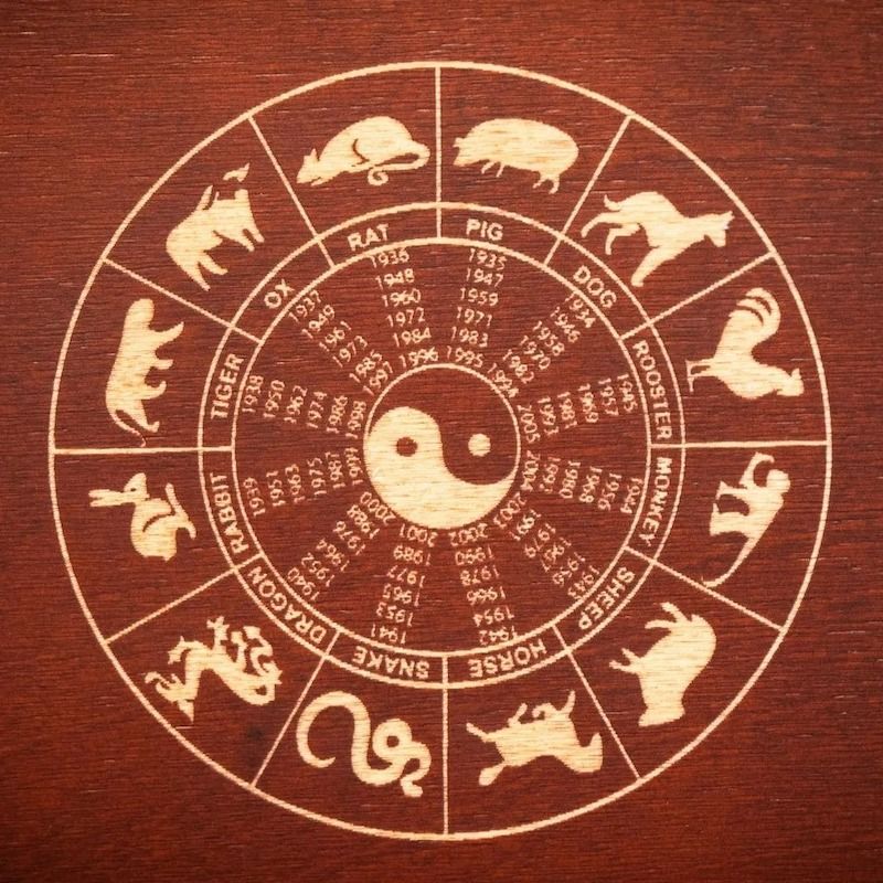 Chinese Zodiac Sign For 1944 60 Photos Youhoroscope