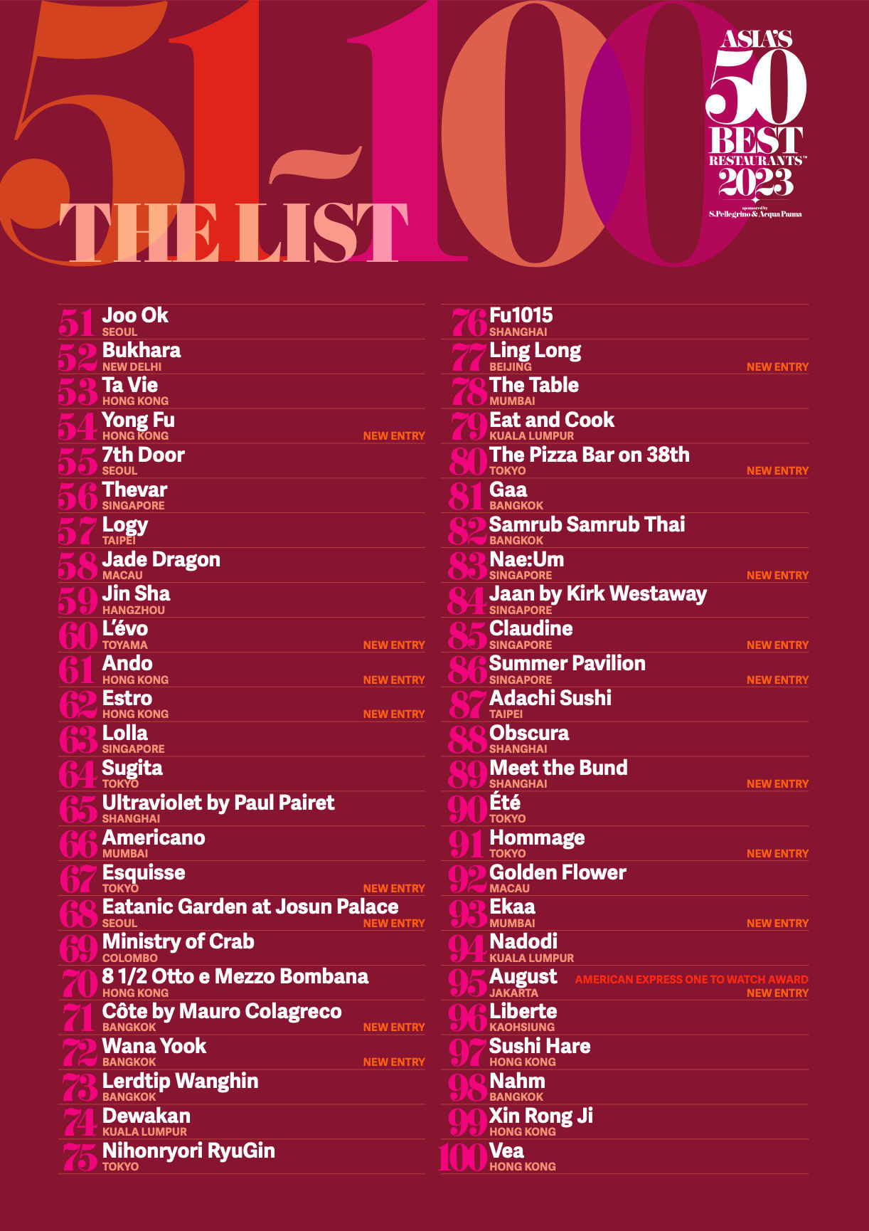 Asia's 50 Best Restaurants