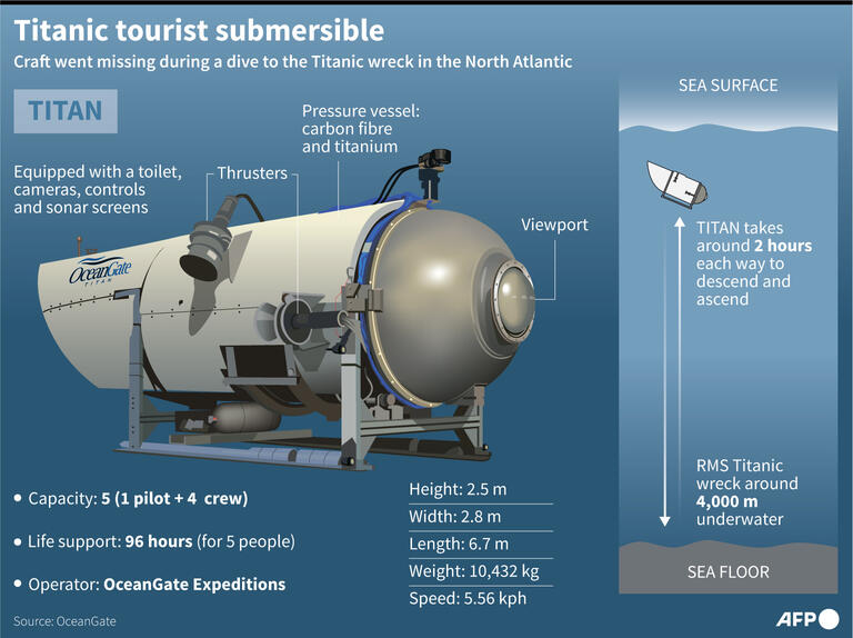 titan moon information