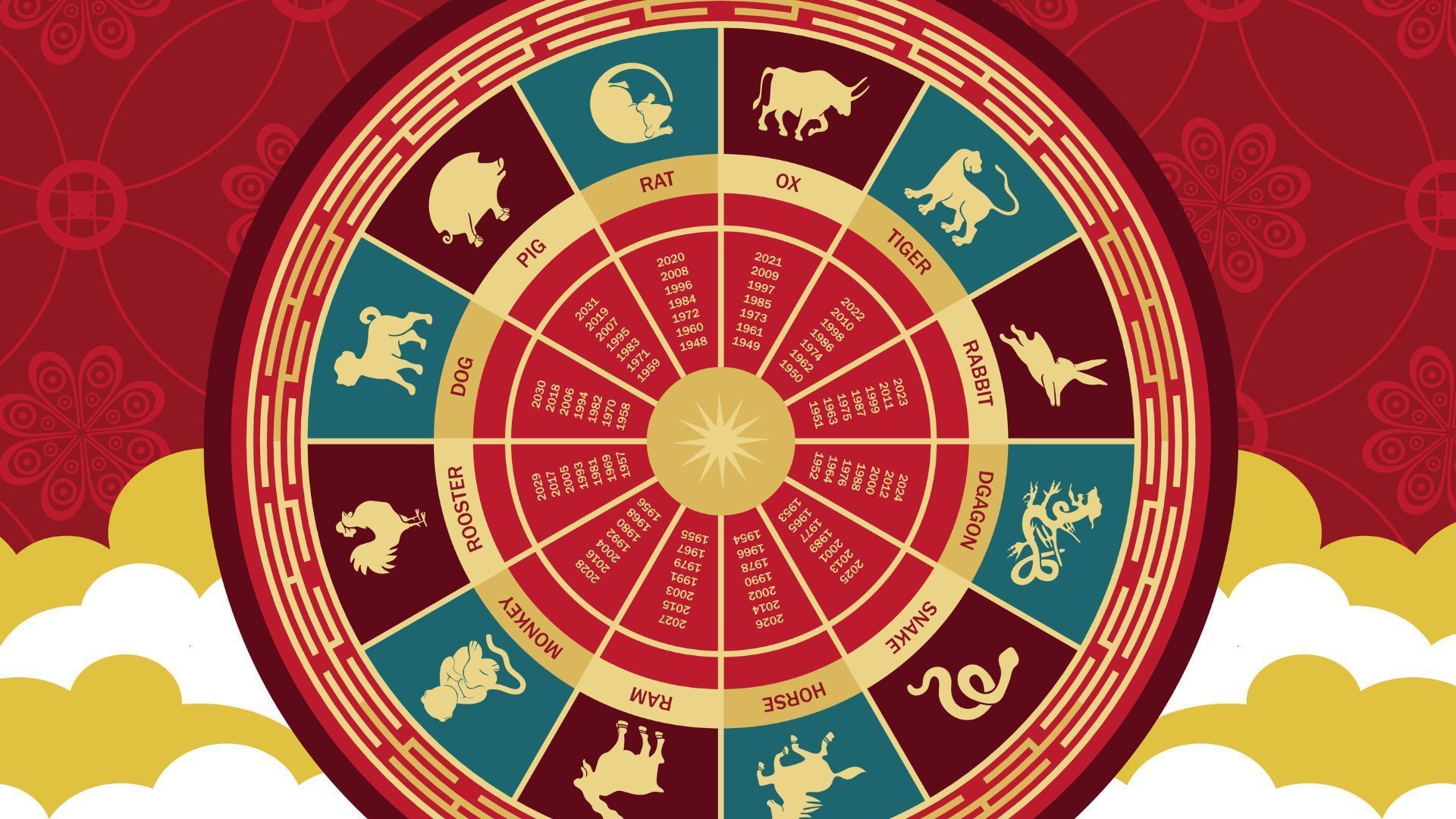 May 2024 Horoscope For Your Chinese Zodiac Sign