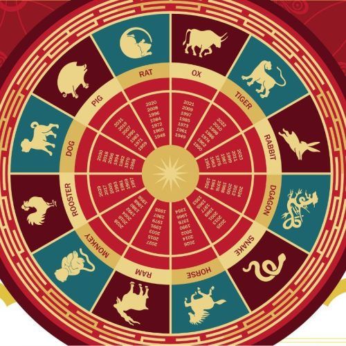 These Chinese Zodiac Signs Will Be The Luckiest In 2024