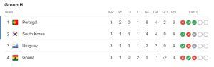 Group H - Points Table