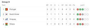 Points Table - Group H