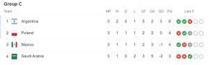 Group C - Points Table
