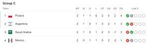 Points Table - Group C
