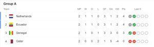 Points Table - Group A