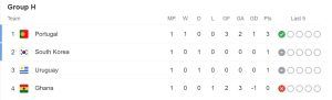 Points Table - Group H