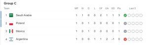 Group C
