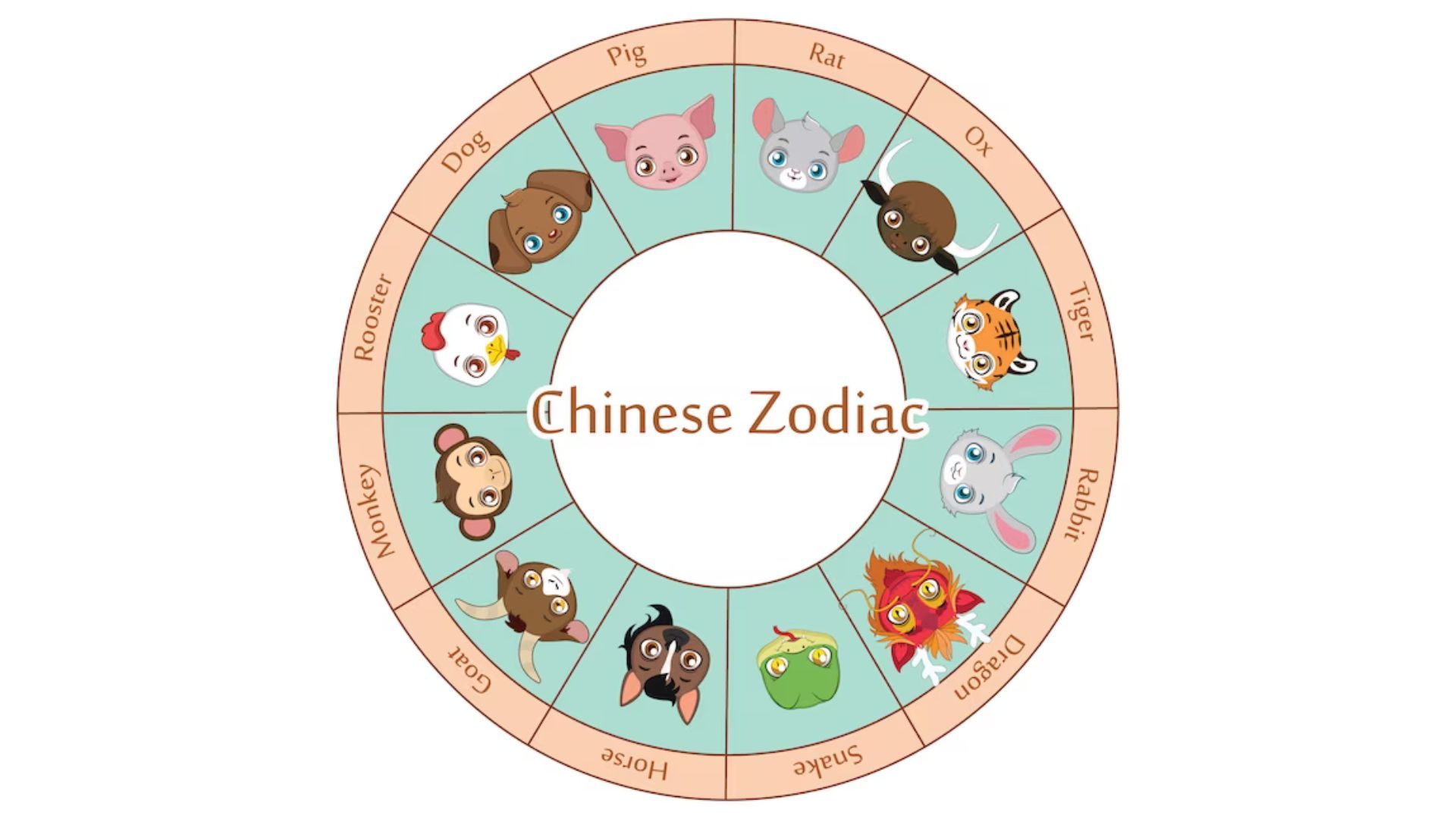 least compatible zodiac signs