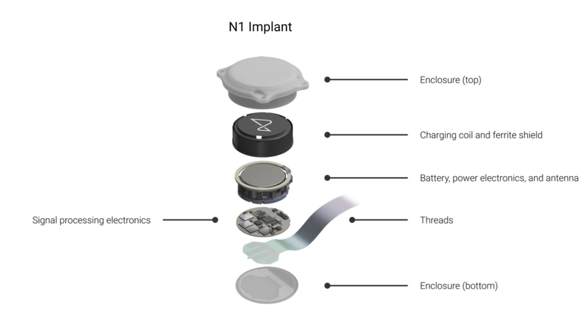 Neuralink Controversy
