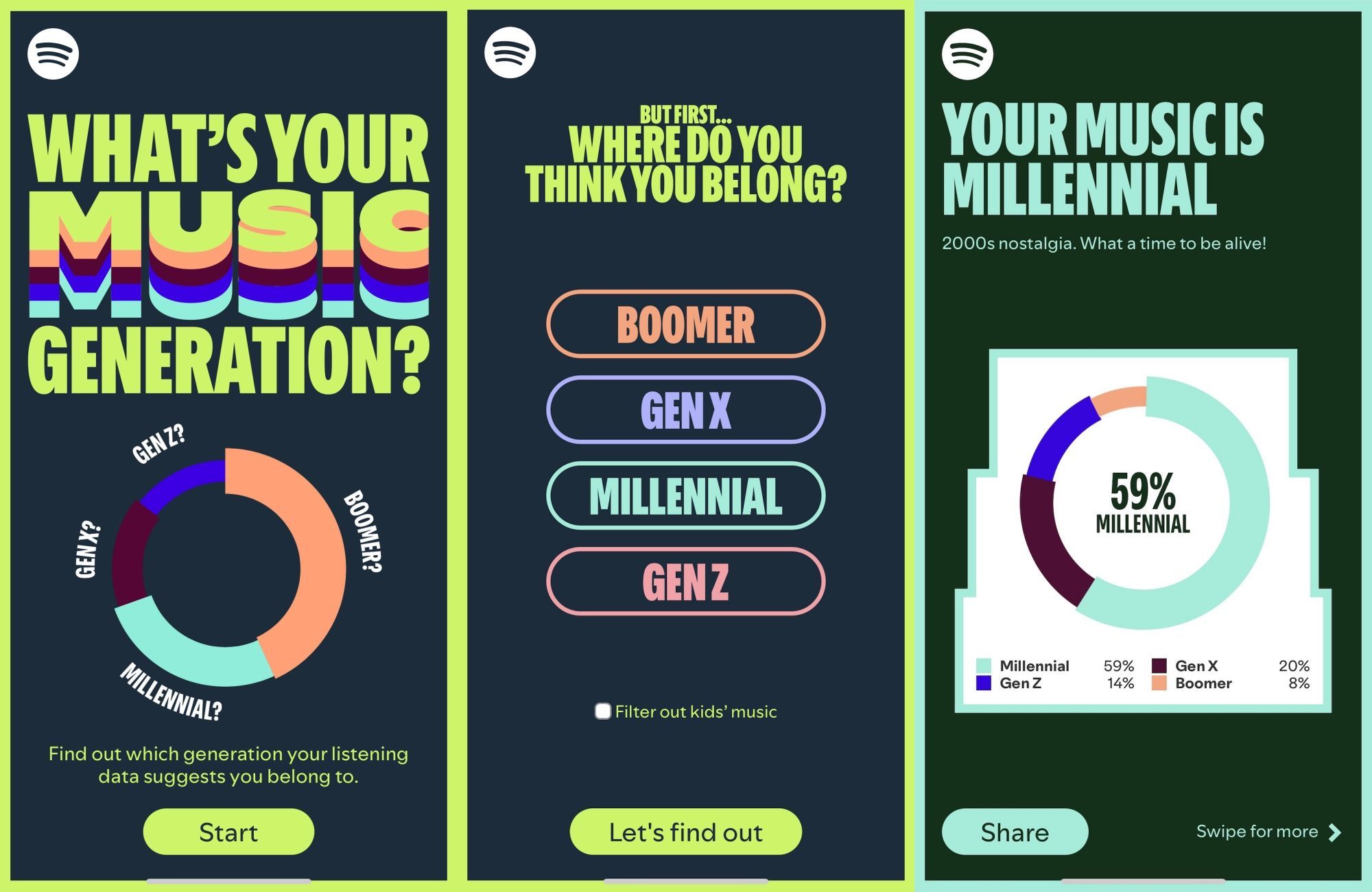 Musical Generations All About The Spotify Music Generation Quiz – Augustman India